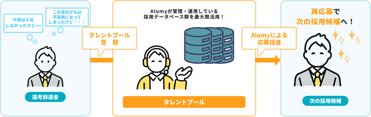 ALUMYサービス詳細
