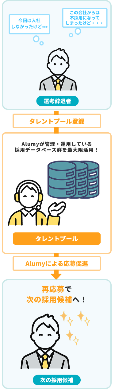 ALUMYサービス詳細